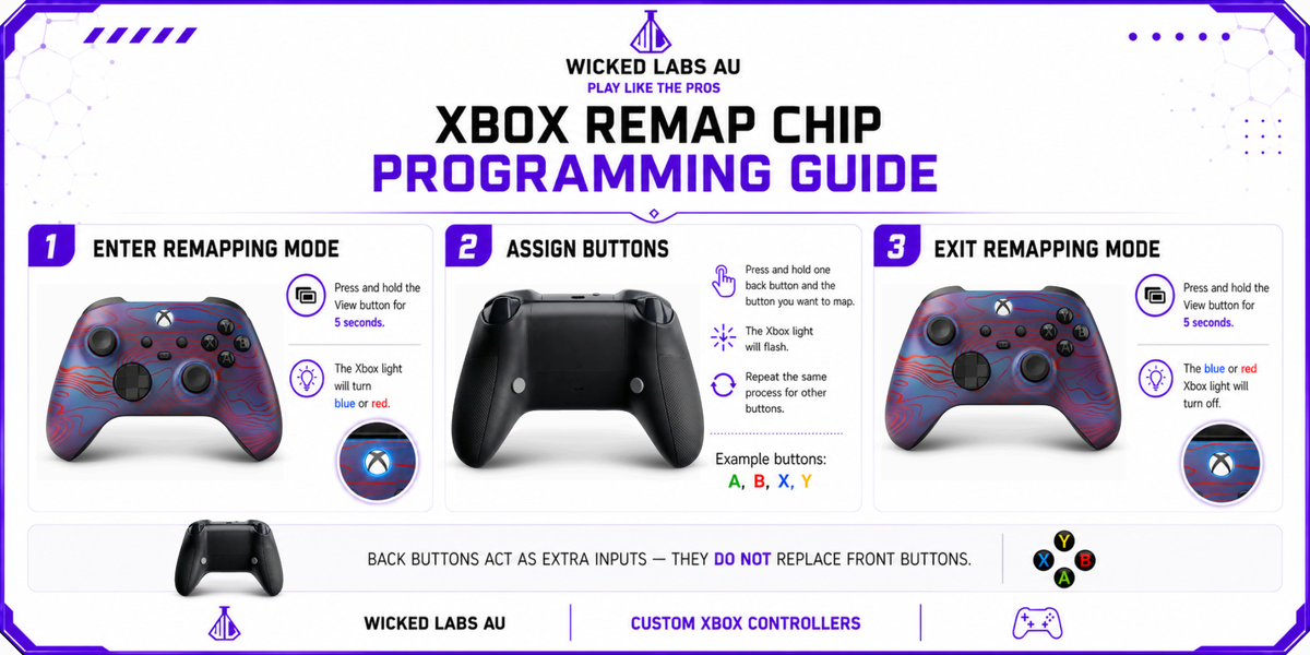 Remapping guide